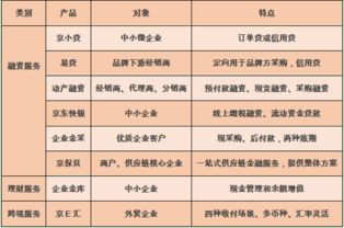 京東618背后的戰(zhàn)略邏輯 交成績單與布局供應(yīng)鏈并行