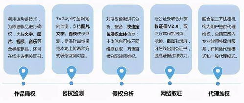 易保全正式面向全國(guó)甄選聯(lián)營(yíng)伙伴，共享區(qū)塊鏈藍(lán)海市場(chǎng)